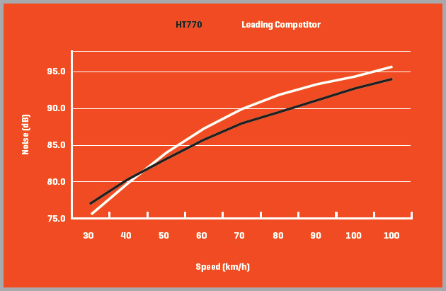 pattern noise comparison